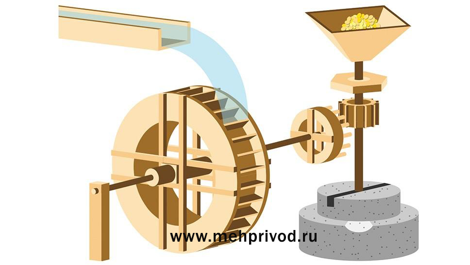 Первые редукторы
